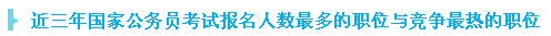 近三年國家公務(wù)員考試報(bào)名人數(shù)最多的職位與競爭最激烈的職位