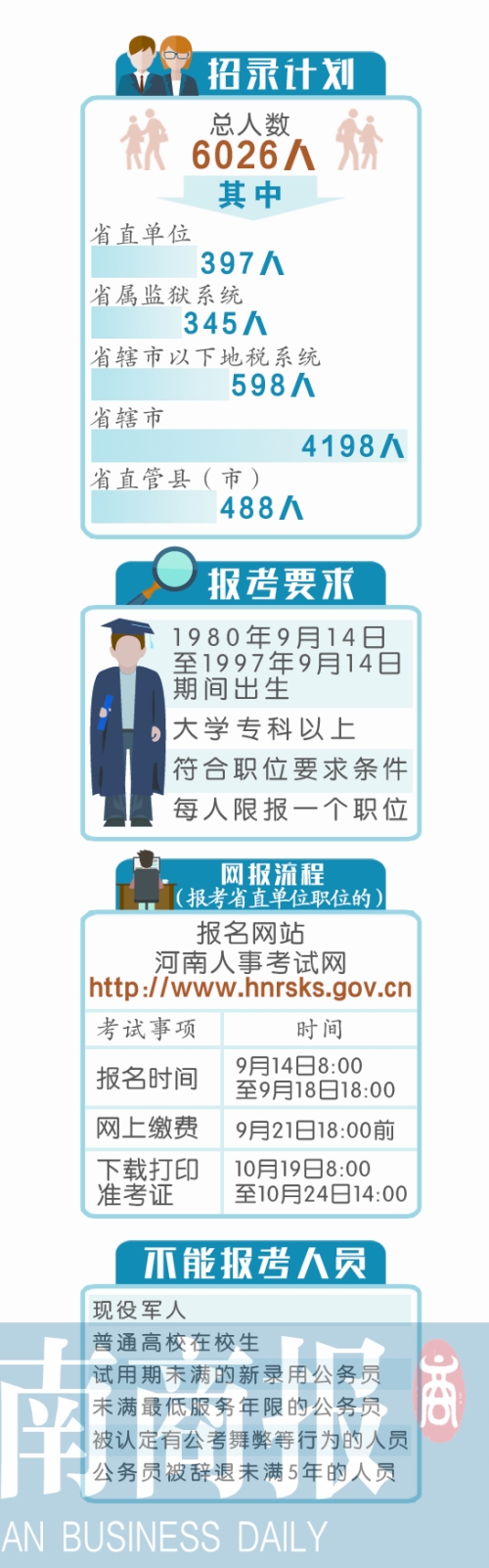 2015年河南公務員考試公告
