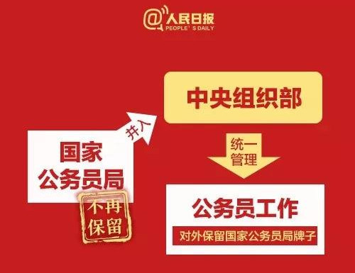 機構改革未完成 2019年國考會延期啟動嗎