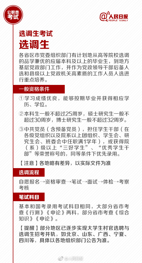 國考報名今天截止！還有這些公職類考試了解下