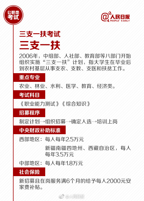 國考報名今天截止！還有這些公職類考試了解下
