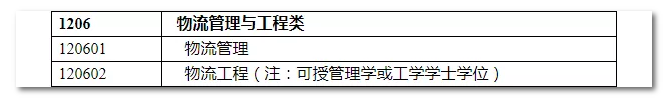 2020年國家公務員考試物流管理可以報哪些崗位？