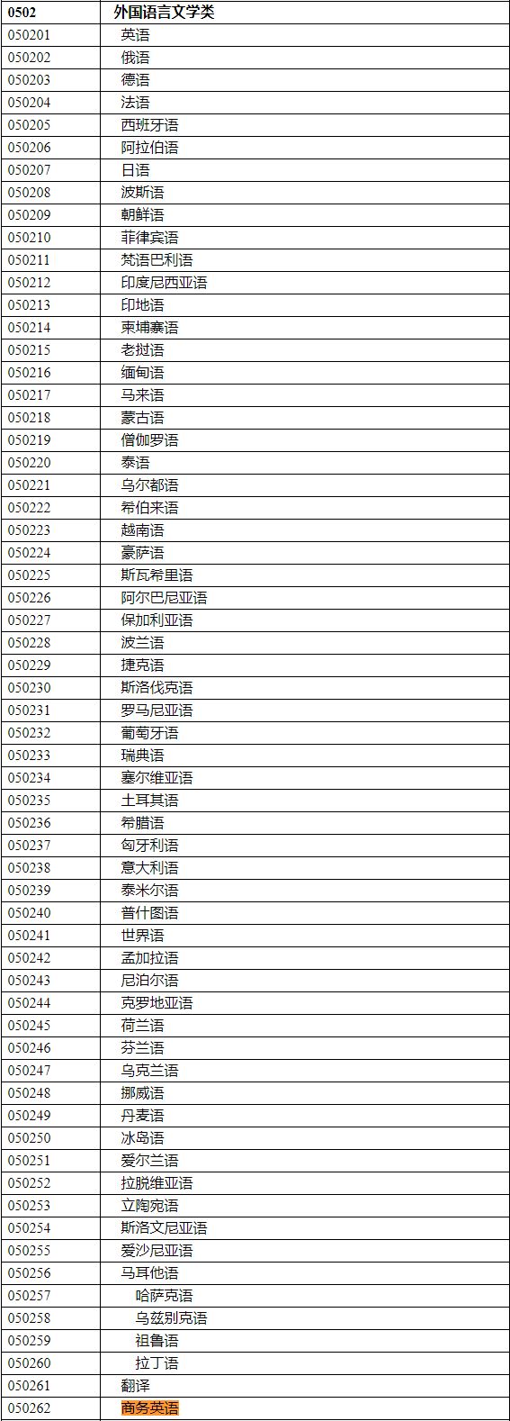 2020年國家公務員考試語言類專業可以報哪些崗位？