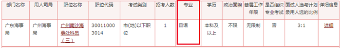 2020年國家公務員考試語言類專業可以報哪些崗位？
