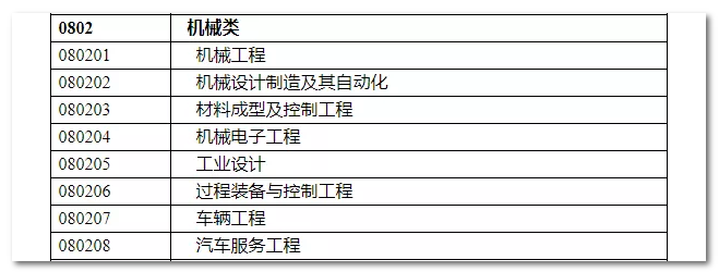 2020年國家公務員考試機械類專業(yè)可以報哪些崗位？