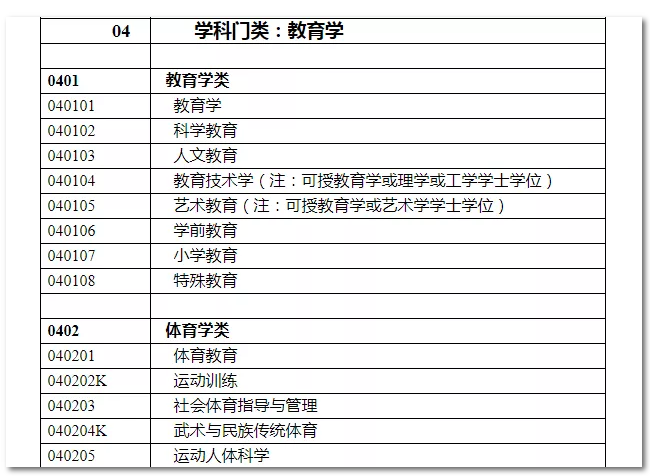 2020年國家公務員考試教育類專業可以報哪些崗位？