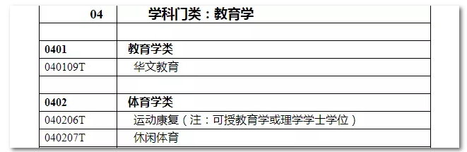 2020年國家公務員考試教育類專業可以報哪些崗位？
