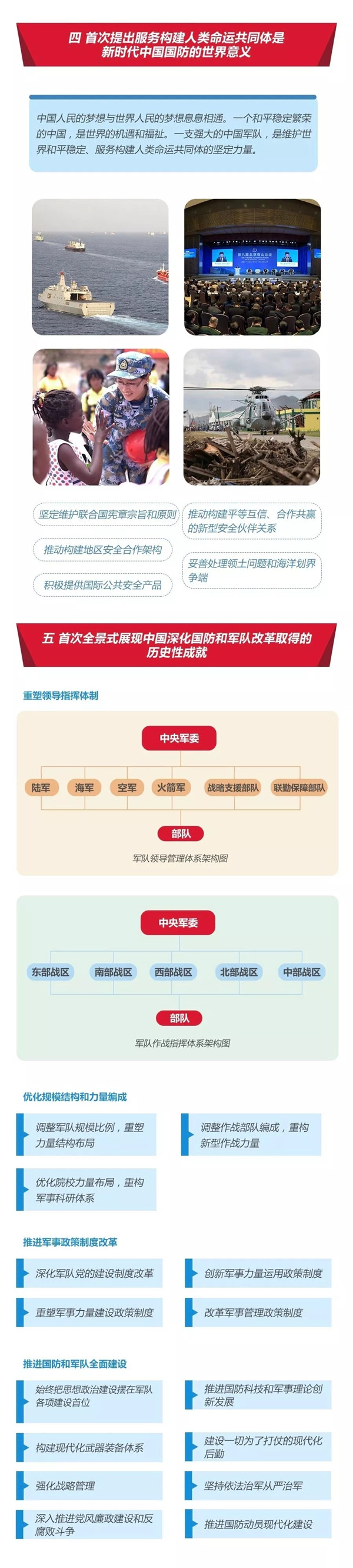 2020年國考時政：中國政府發表《新時代的中國國防》白皮書！
