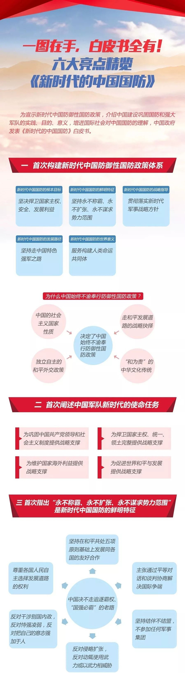 2020年國考時政：中國政府發表《新時代的中國國防》白皮書！