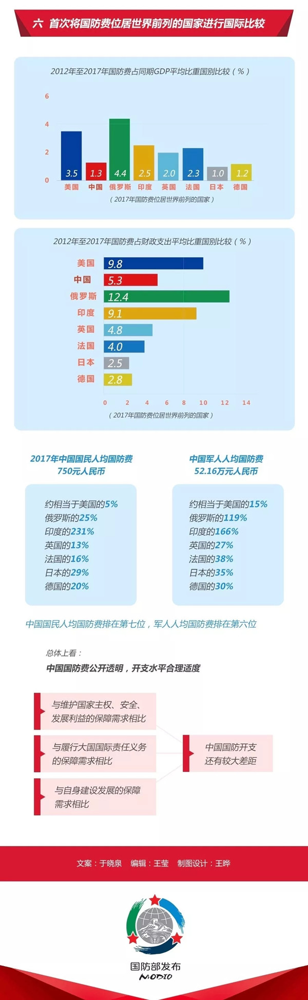 2020年國考時政：中國政府發表《新時代的中國國防》白皮書！