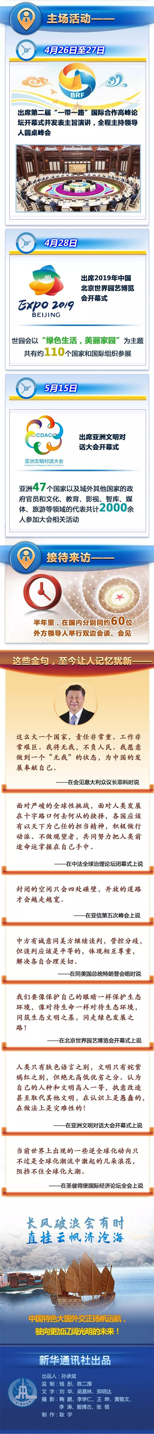 公務員考試時政：一圖讀懂習近平主席2019上半年外交日程