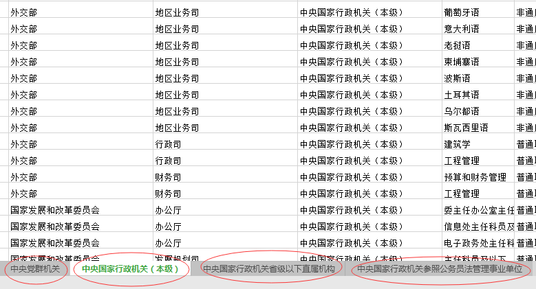 2020年國家公務員考試職位怎么選比較好？