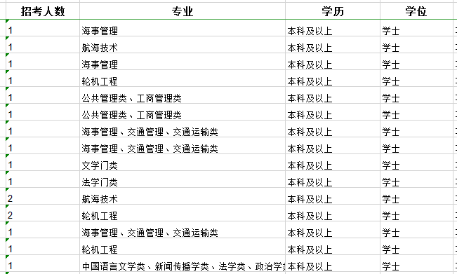 2020年國家公務員考試職位怎么選比較好？