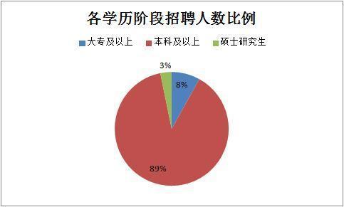 2019下半年四川省考共招錄6823人，明日起報名！