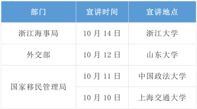 2020年國考招錄啟動！高校宣講會透露擴招趨勢