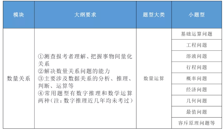 2020年國家公務員考試公共科目大綱解讀！