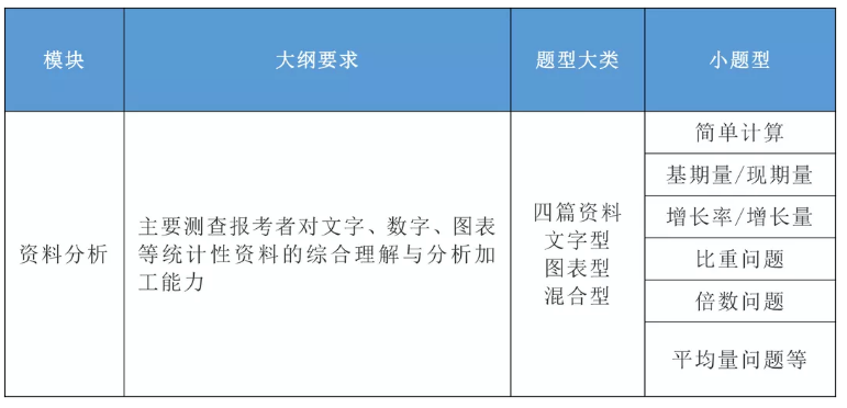 2020年國家公務員考試公共科目大綱解讀！
