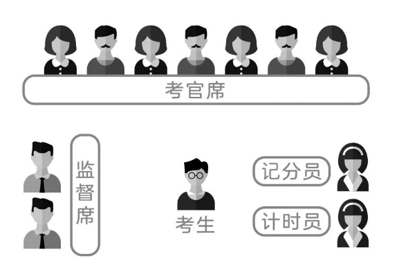 必看！2020年國考面試形式及面試流程詳解