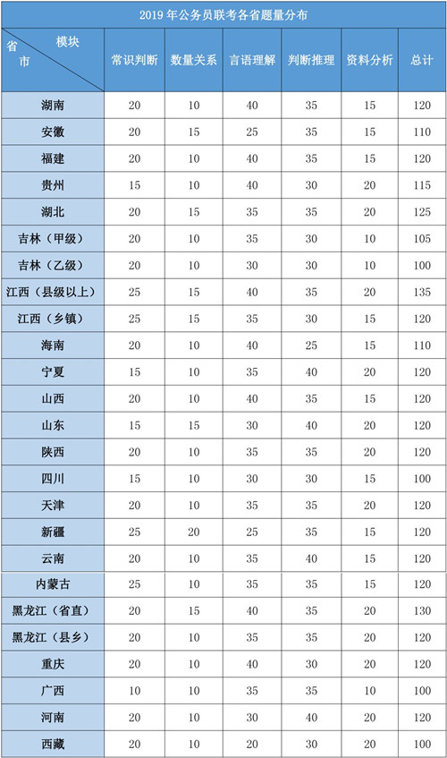 2020年各省公務員考試重要考情信息一覽，速看！