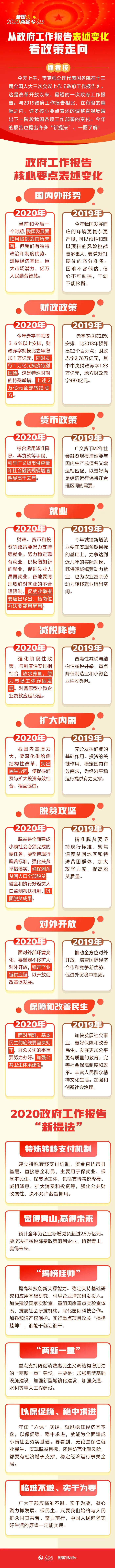 2020年公務員考試時政