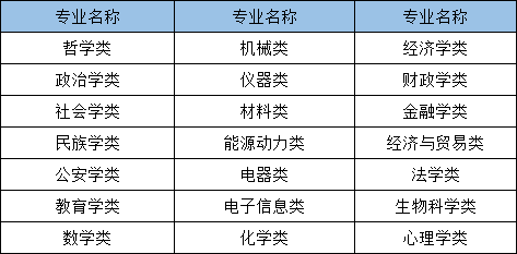 2021年國(guó)家公務(wù)員考試哪些專業(yè)可以報(bào)考？